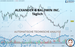 ALEXANDER & BALDWIN INC. - Täglich