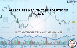 VERADIGM INC. - Täglich