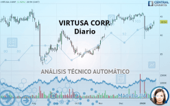 VIRTUSA CORP. - Diario