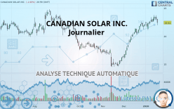 CANADIAN SOLAR INC. - Journalier