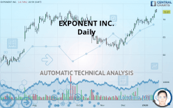 EXPONENT INC. - Daily