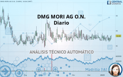 DMG MORI AG O.N. - Diario