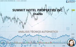 SUMMIT HOTEL PROPERTIES INC. - Giornaliero