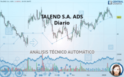 TALEND S.A. ADS - Diario