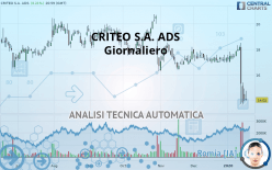 CRITEO S.A. ADS - Giornaliero