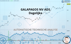 GALAPAGOS NV ADS - Dagelijks