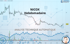 NICOX - Hebdomadaire