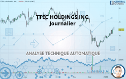 TTEC HOLDINGS INC. - Journalier