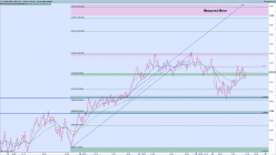 S&P500 INDEX - 1H