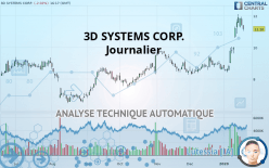 3D SYSTEMS CORP. - Journalier