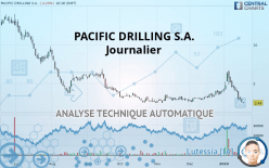 PACIFIC DRILLING S.A. - Journalier