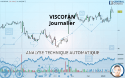 VISCOFAN - Dagelijks