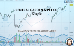 CENTRAL GARDEN & PET CO. - Diario