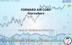 FORWARD AIR CORP. - Giornaliero