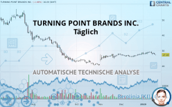 TURNING POINT BRANDS INC. - Täglich