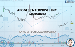 APOGEE ENTERPRISES INC. - Giornaliero