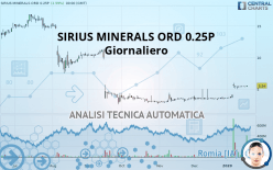 SIRIUS MINERALS ORD 0.25P - Giornaliero