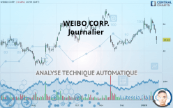 WEIBO CORP. - Journalier