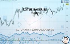 LOTUS BAKERIES - Daily