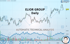 ELIOR GROUP - Daily