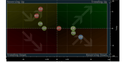 USD/EUR - 1 Std.