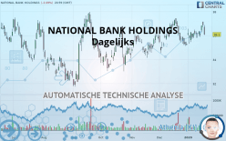 NATIONAL BANK HOLDINGS - Dagelijks