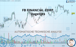 FB FINANCIAL CORP. - Dagelijks