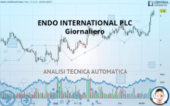 ENDO INTERNATIONAL PLC - Giornaliero