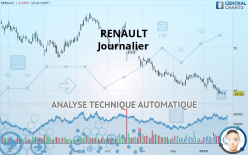 RENAULT - Journalier