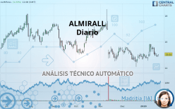 ALMIRALL - Täglich