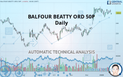 BALFOUR BEATTY ORD 50P - Daily