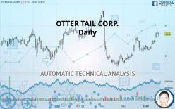 OTTER TAIL CORP. - Dagelijks