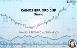 KAINOS GRP. ORD 0.5P - Diario