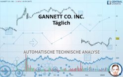 GANNETT CO. INC. - Täglich