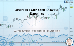 4IMPRINT GRP. ORD 38 6/13P - Dagelijks