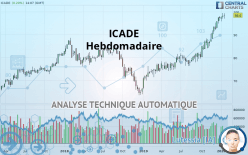 ICADE - Hebdomadaire