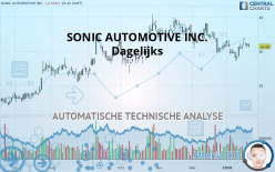 SONIC AUTOMOTIVE INC. - Dagelijks