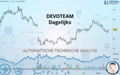 DEVOTEAM - Dagelijks