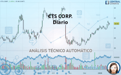 CTS CORP. - Diario