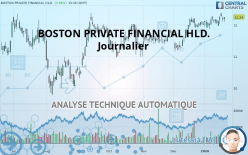 BOSTON PRIVATE FINANCIAL HLD. - Journalier