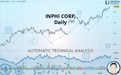 INPHI CORP. - Daily