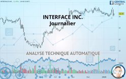 INTERFACE INC. - Journalier