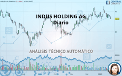 INDUS HOLDING AG - Diario