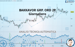 BAKKAVOR GRP. ORD 2P - Giornaliero