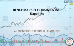 BENCHMARK ELECTRONICS INC. - Dagelijks