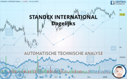 STANDEX INTERNATIONAL - Dagelijks