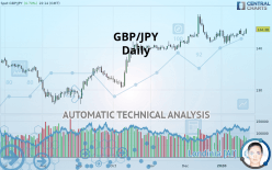 GBP/JPY - Daily