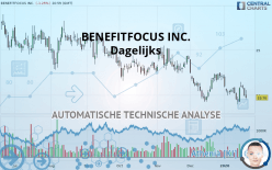 BENEFITFOCUS INC. - Dagelijks