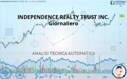 INDEPENDENCE REALTY TRUST INC. - Giornaliero