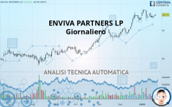 ENVIVA INC. - Giornaliero